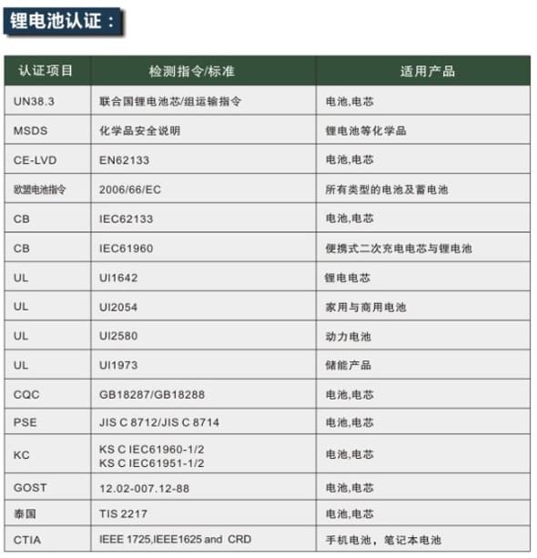 微測為您提供電源認證檢測服務