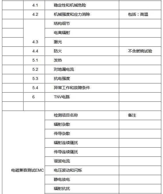 CCC認(rèn)證測(cè)試項(xiàng)目