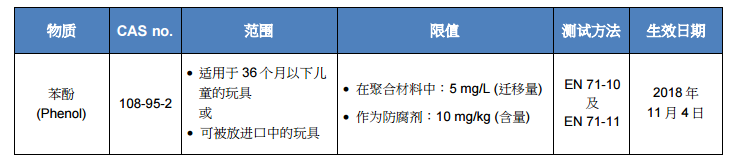 玩具指令