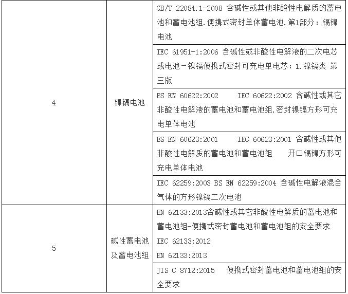 電池標(biāo)準(zhǔn)更新