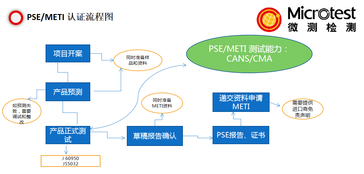 PSE認(rèn)證費用-性價比-微測檢測