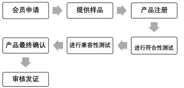 專業(yè)Qi認(rèn)證-專業(yè)實(shí)驗(yàn)室-微測(cè)檢測(cè)