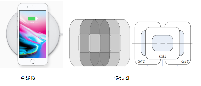 Qi認(rèn)證標(biāo)準(zhǔn)-授權(quán)實(shí)驗(yàn)室-微測檢測