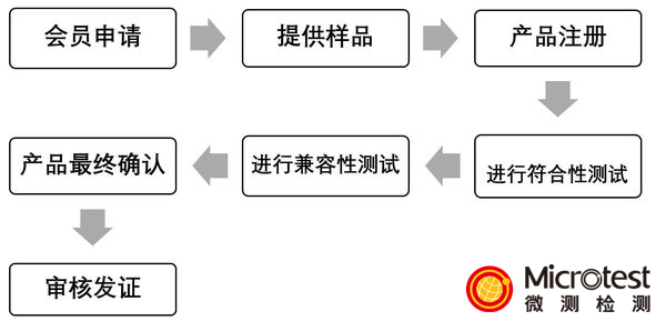 手機Qi認(rèn)證-專業(yè)服務(wù)-微測檢測