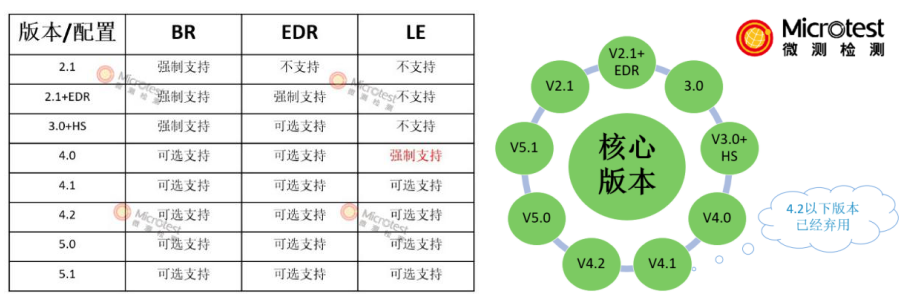 BQB認(rèn)證是什么認(rèn)證-專業(yè)認(rèn)證-微測(cè)檢測(cè)