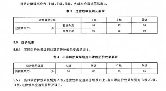 口罩-檢測(cè)認(rèn)證-微測(cè)檢測(cè)