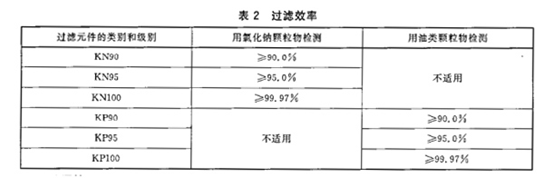 口罩-檢測(cè)認(rèn)證-微測(cè)檢測(cè)