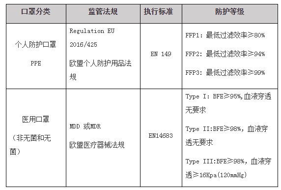 口罩檢測(cè)費(fèi)用-質(zhì)優(yōu)價(jià)廉-微測(cè)檢測(cè)