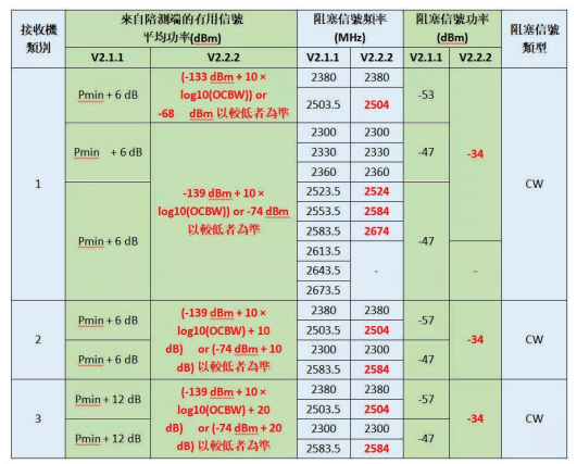 CE認(rèn)證新規(guī)-EN 300328 V2.2.2-微測(cè)檢測(cè)