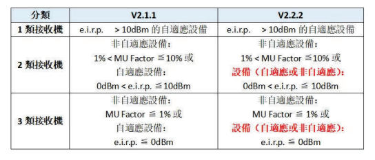 CE認(rèn)證新規(guī)-EN 300328 V2.2.2-微測(cè)檢測(cè)