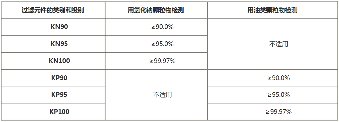 熔噴布檢測-氯化鈉過濾檢測-微測檢測 