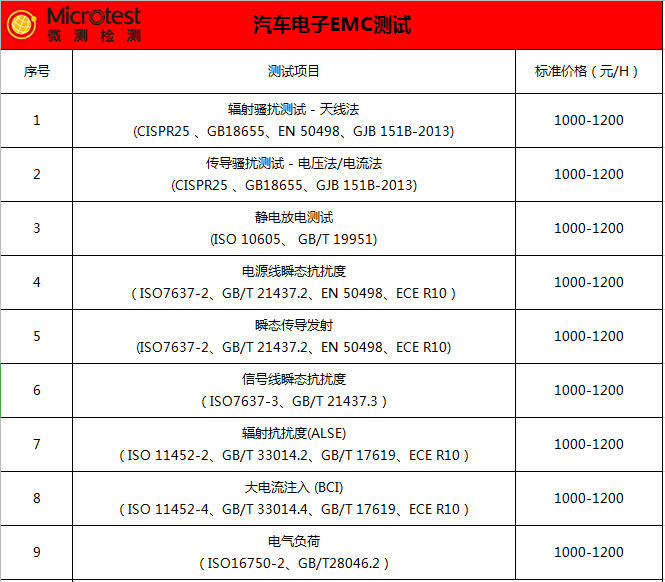 汽車電子EMC測(cè)試價(jià)格-優(yōu)惠活動(dòng)-微測(cè)檢測(cè)