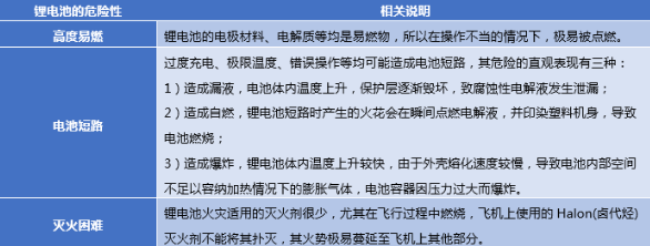 鋰電池航空運(yùn)輸安全-UN38.3測試-微測檢測