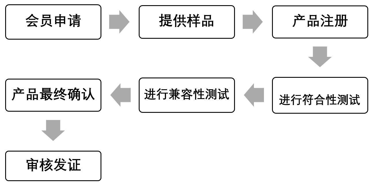 無(wú)線充Qi認(rèn)證-Qi認(rèn)證常見(jiàn)問(wèn)答-微測(cè)檢測(cè)