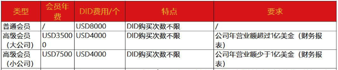 藍牙5.0BQB認證-深圳BQTF實驗室-微測檢測