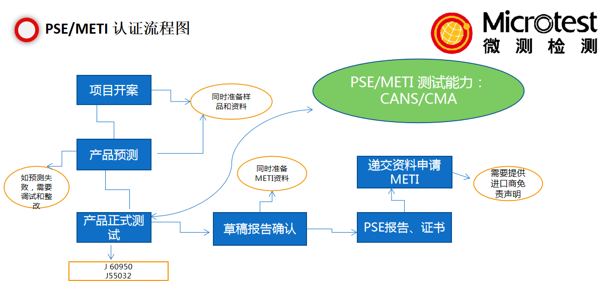 舞臺(tái)燈PSE認(rèn)證-日本PSE認(rèn)證-微測檢測